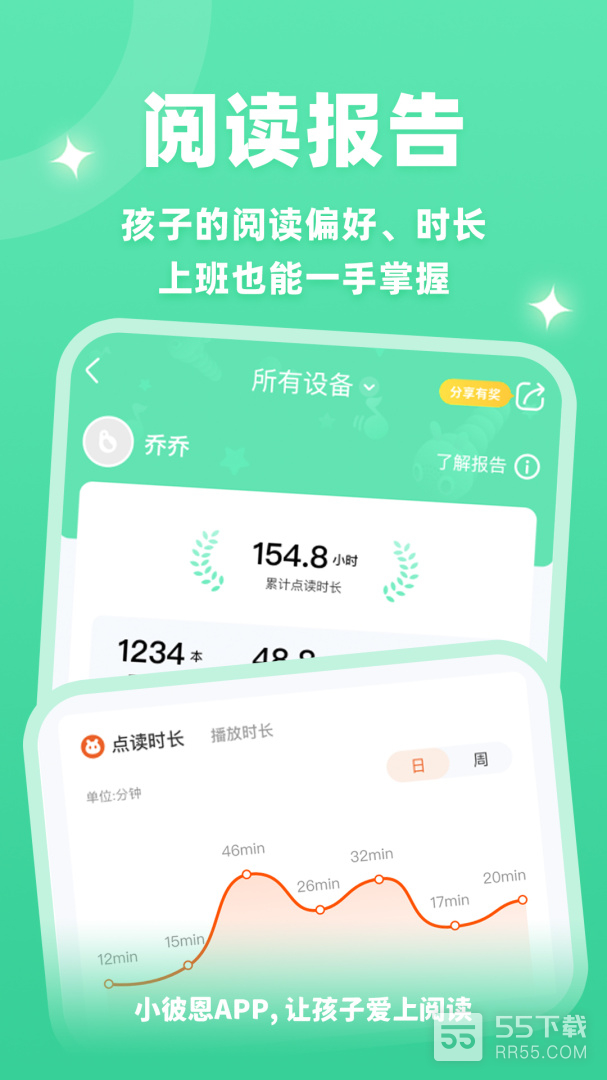 小彼恩3