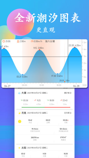 潮汐极简版2